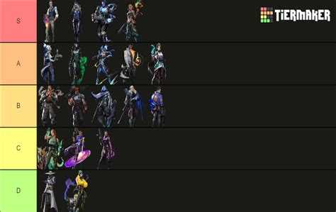 agent tier list valorant.